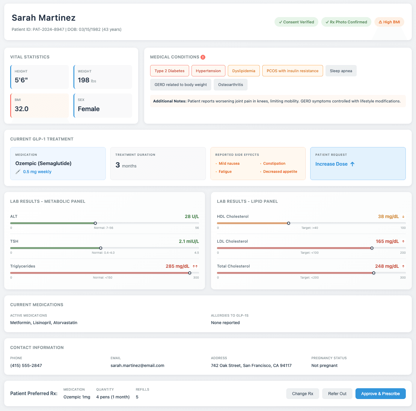 Physician dashboard — patient vitals, lab results, and treatment management